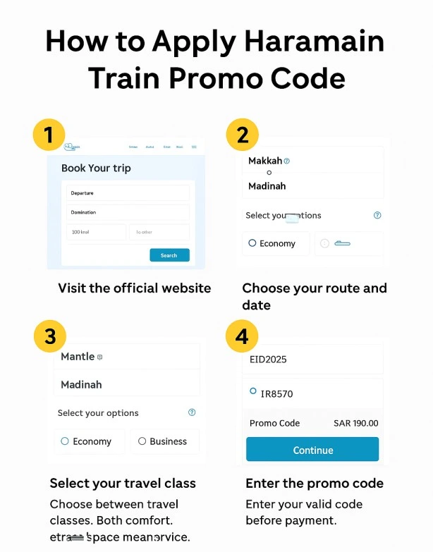 Step-by-step guide showing how to apply Haramain train promo code on the official booking website.